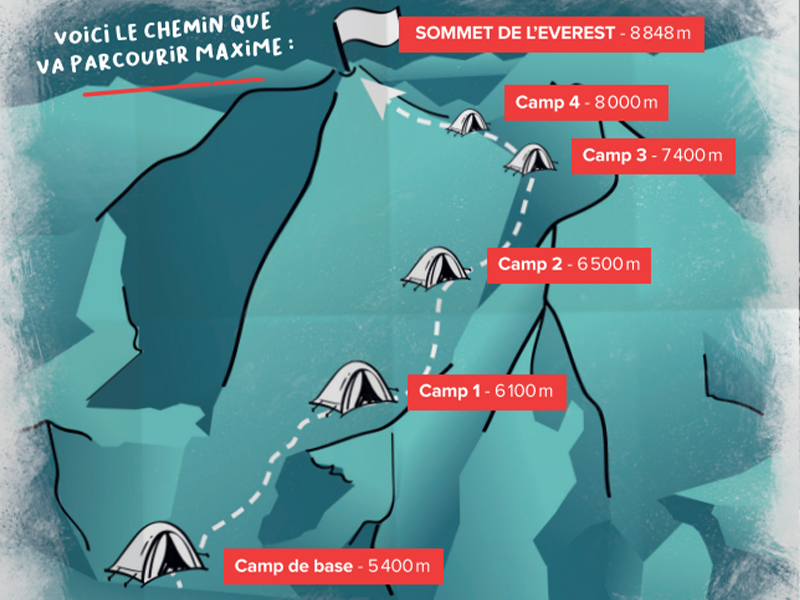 Carte d'ascension de l'Everest par Maxime Sorel